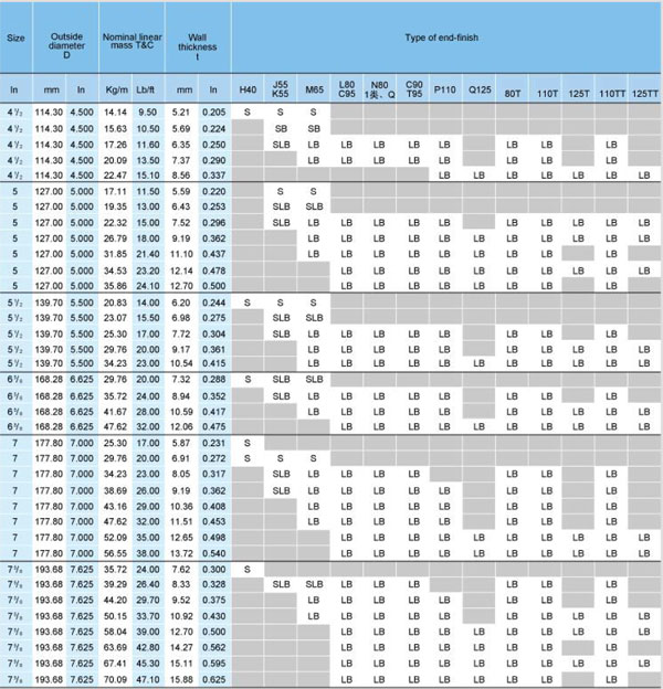 Casing List